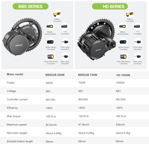 1000W 750W 500W Mid Drive Ebike Motor Kit with LCD Display I654544