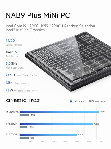 Mini PC AMD Ryzen 7 8845HS 32GB DDR5 1TB PCIe4.0 SSD Radeon 780M Graphics U950980