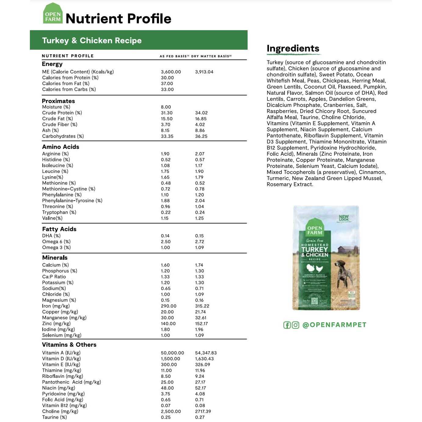 Grain Free Turkey & Chicken Dry Dog Food Y338