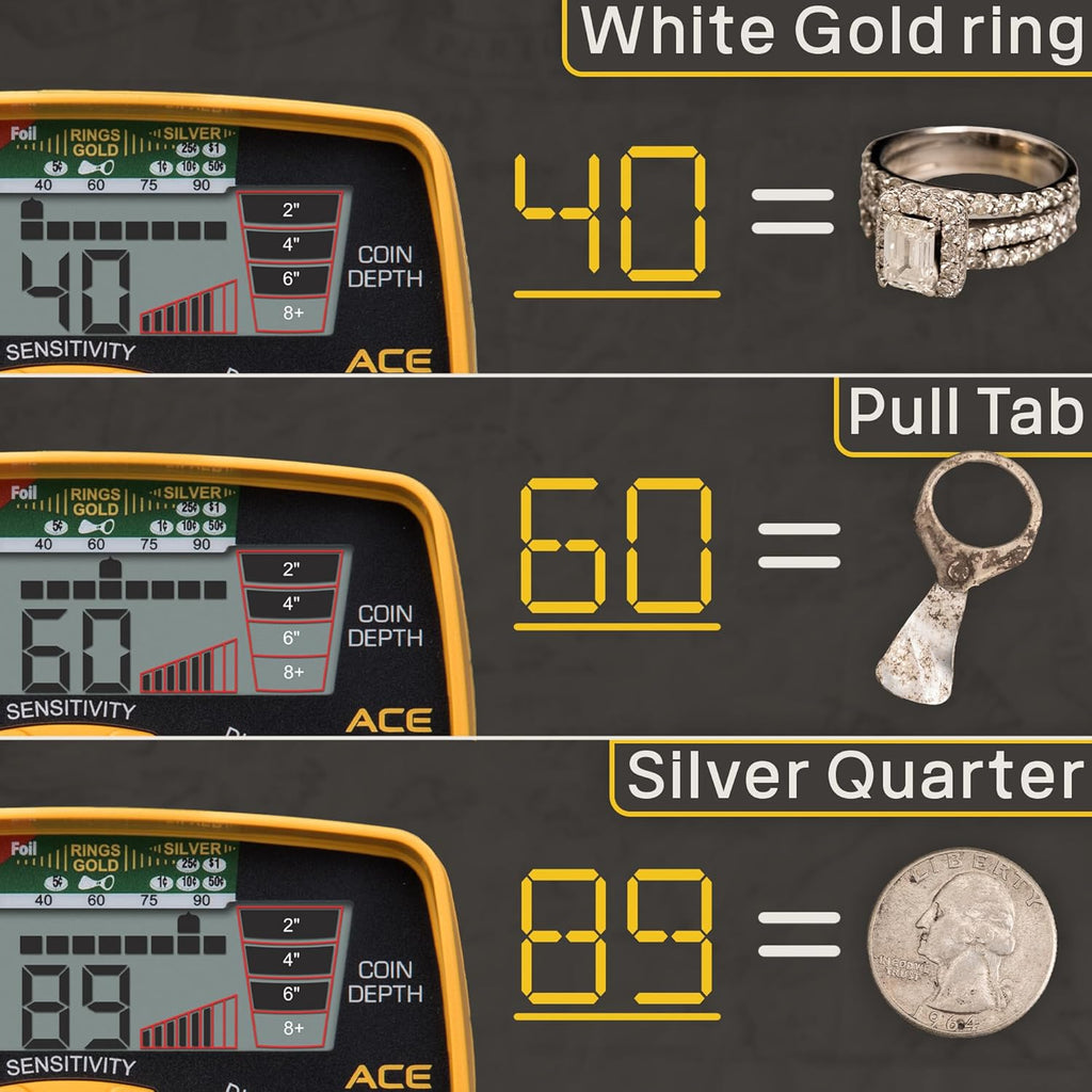 Metal Detector with Pinpointer, Edge Digger and Bag P732