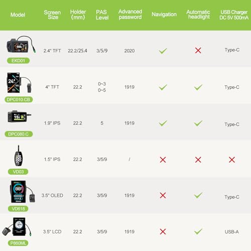 1000W 750W 500W Mid Drive Ebike Motor Kit with LCD Display I654544