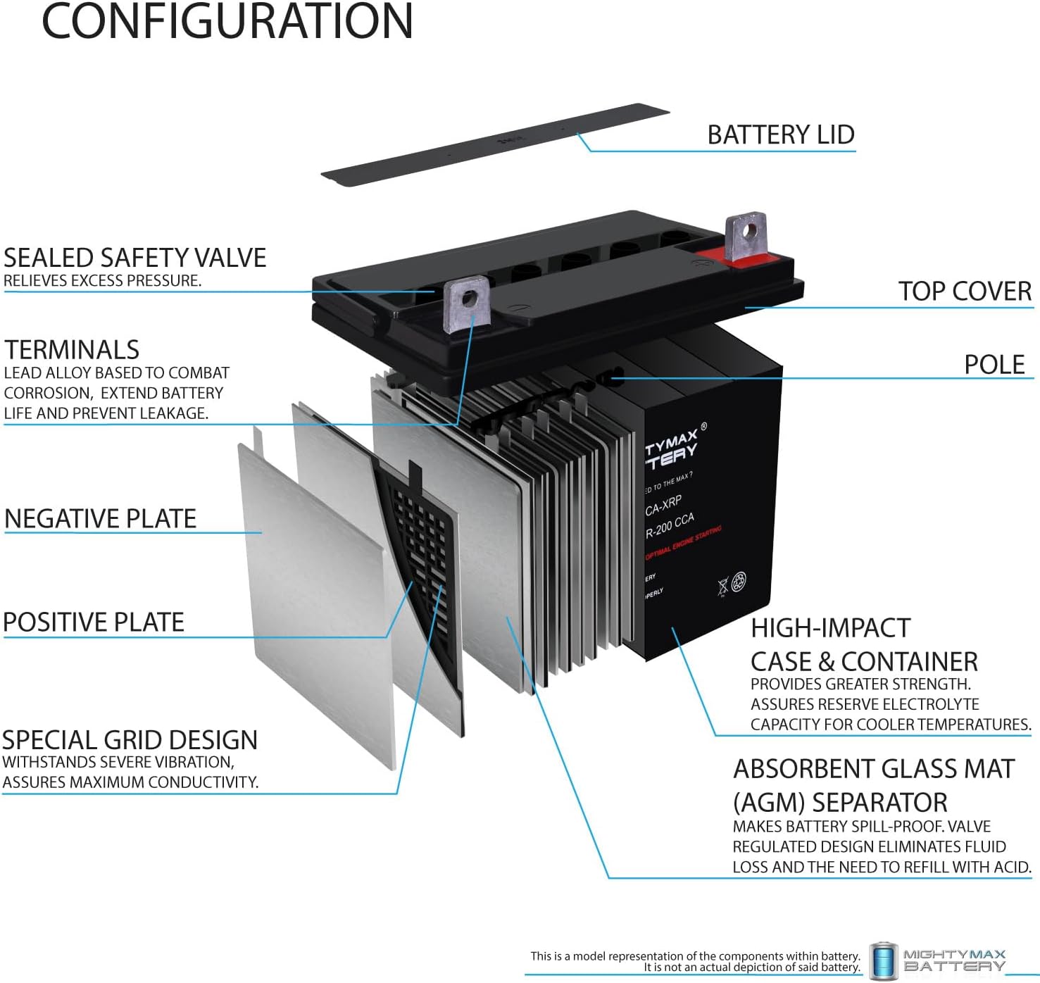 12V 200CCA Replacement Battery R910