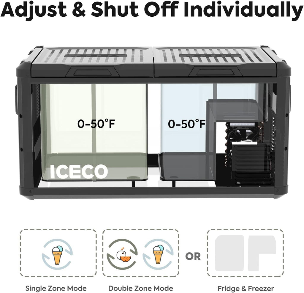 79.2 Quarts Dual Zone Portable Refrigerator with SECOP Compressor Y87888
