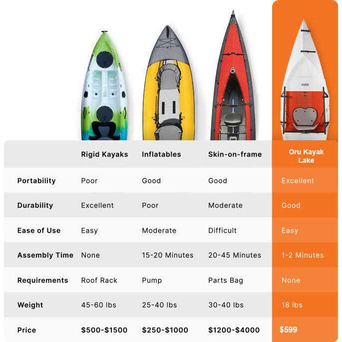 Folding Kayak A673