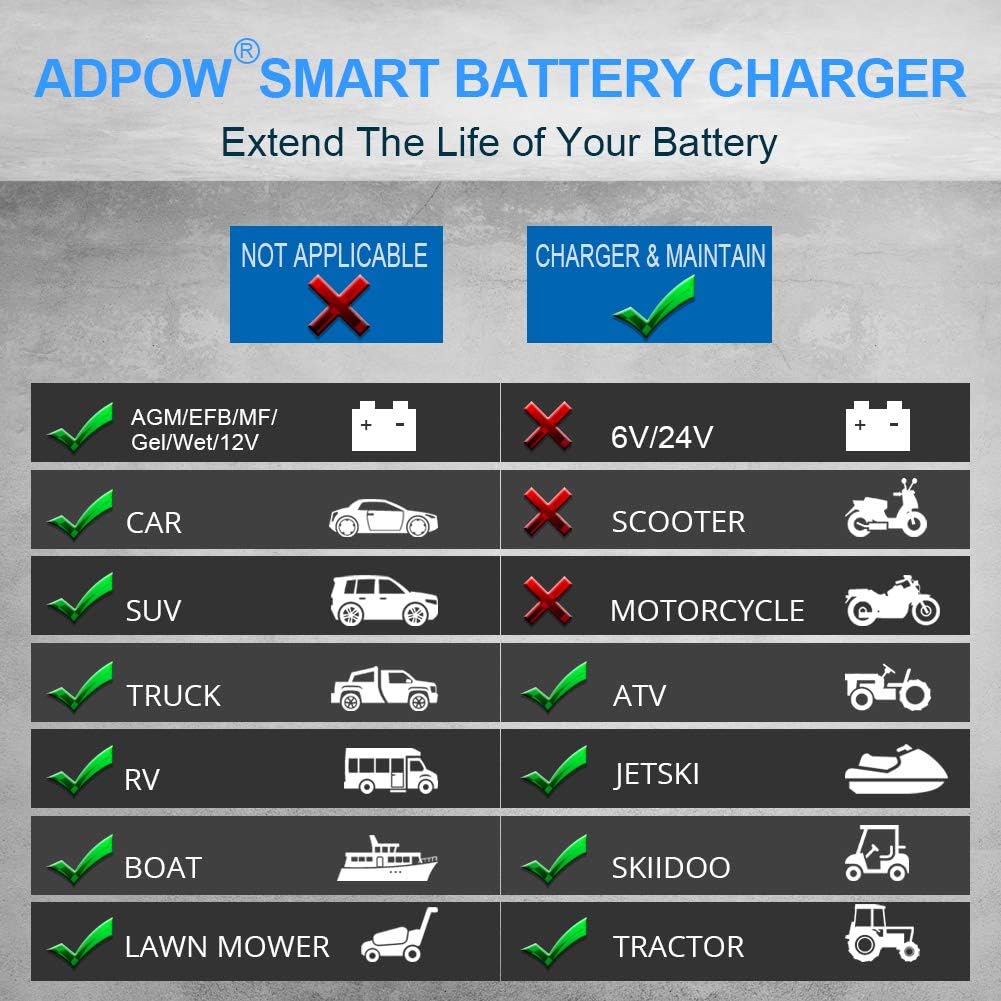 12V Automatic Smart Battery Charger Automotive Maintainer 7-Stages Trickle Charger with Terminal Cleaning Brush N6989