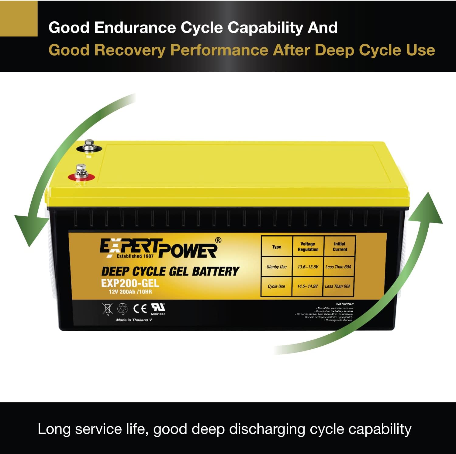 12V 200AH VRLA GEL Battery L7129