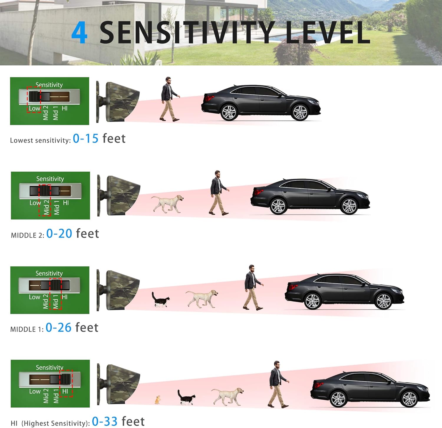 1800 Ft Wireless Outdoor Motion Sensor Driveway Alarm System L574