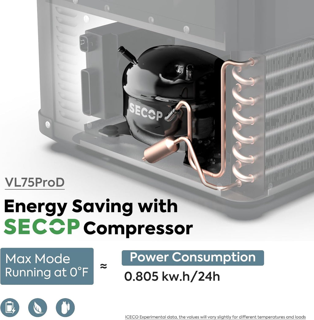 79.2 Quarts Dual Zone Portable Refrigerator with SECOP Compressor Y87888