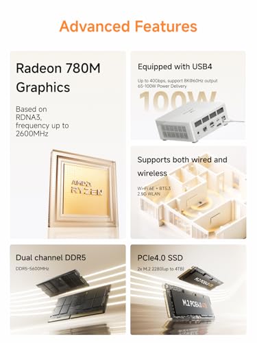 Mini PC AMD Ryzen 7 8845HS 32GB DDR5 1TB PCIe4.0 SSD Radeon 780M Graphics U950980