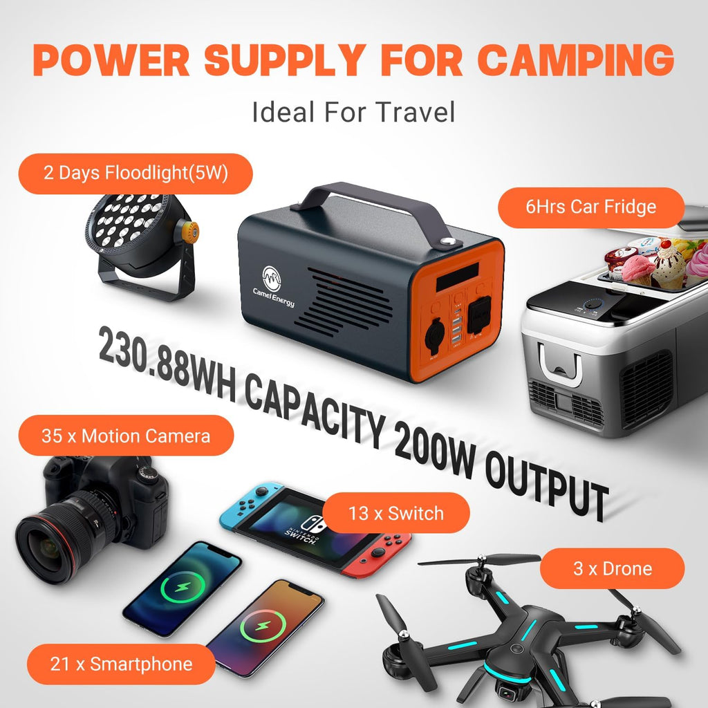 Portable Power Station 230Wh 200W LiFePO4 Battery Backup AC Outlet PD 60W L433835
