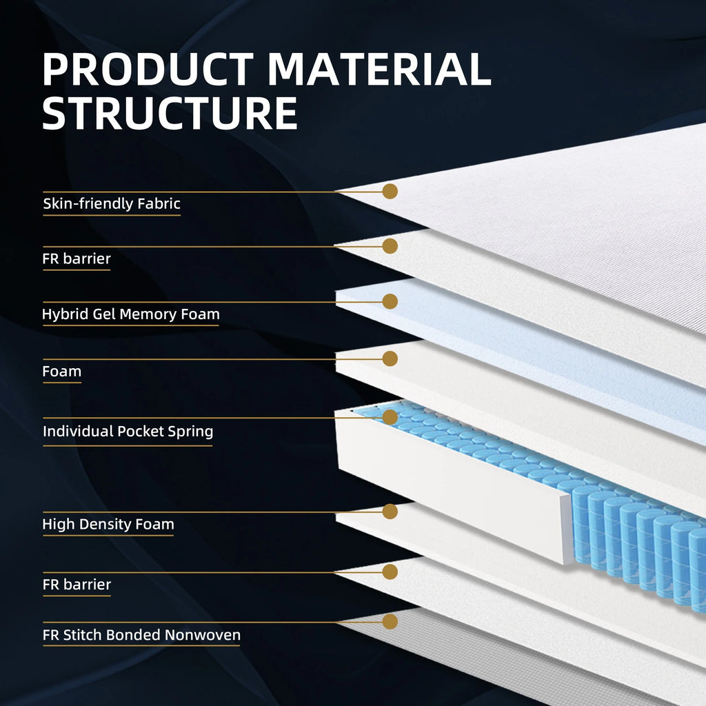 12 inch Hybrid Medium-Firm King Mattress with Gel Memory Foam S63471