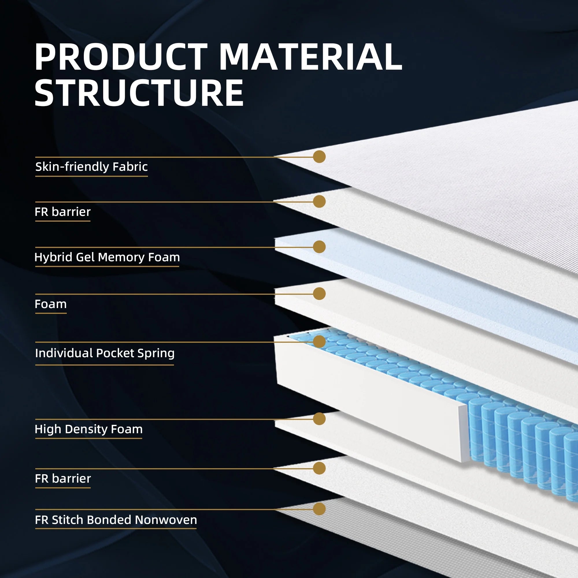 12 inch Hybrid Medium-Firm King Mattress with Gel Memory Foam S63471