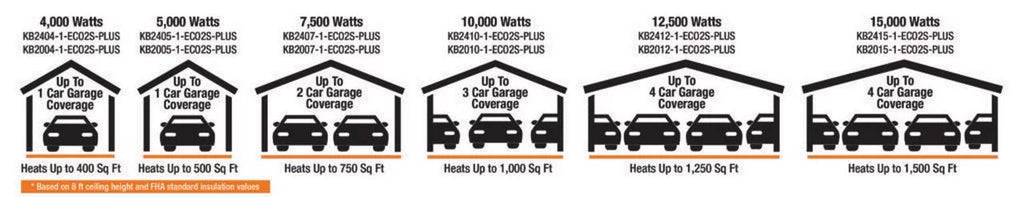 Gray 10KW 240V Electric Garage Heater J761