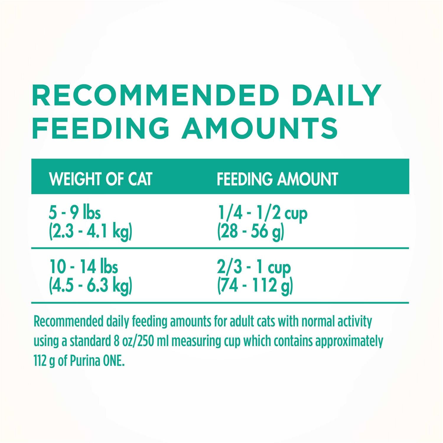 Dry Cat Food E962