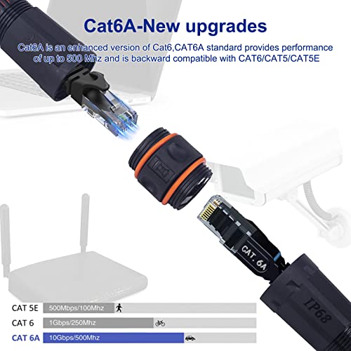 Waterproof CAT6 RJ45 Panel Mount Coupler IP68 Shielded Industrial Ethernet Connector 2PACK P23243