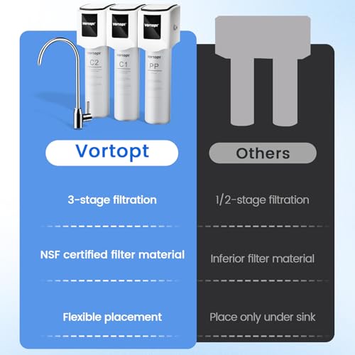 Under Sink Water Filter U53641