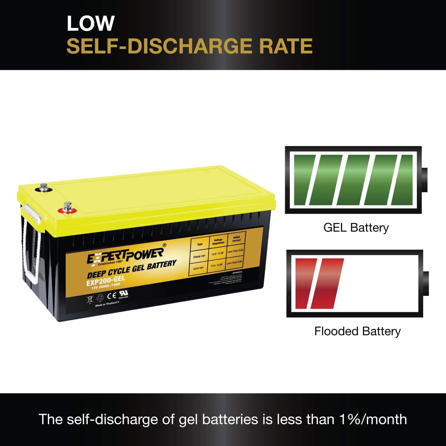 12V 200AH VRLA GEL Battery L7129