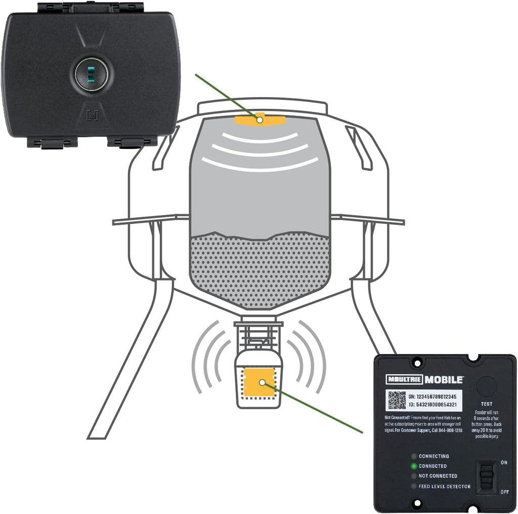 Cellular Feeder Kit with Feed Level Detector and Spincast Spreader T373790