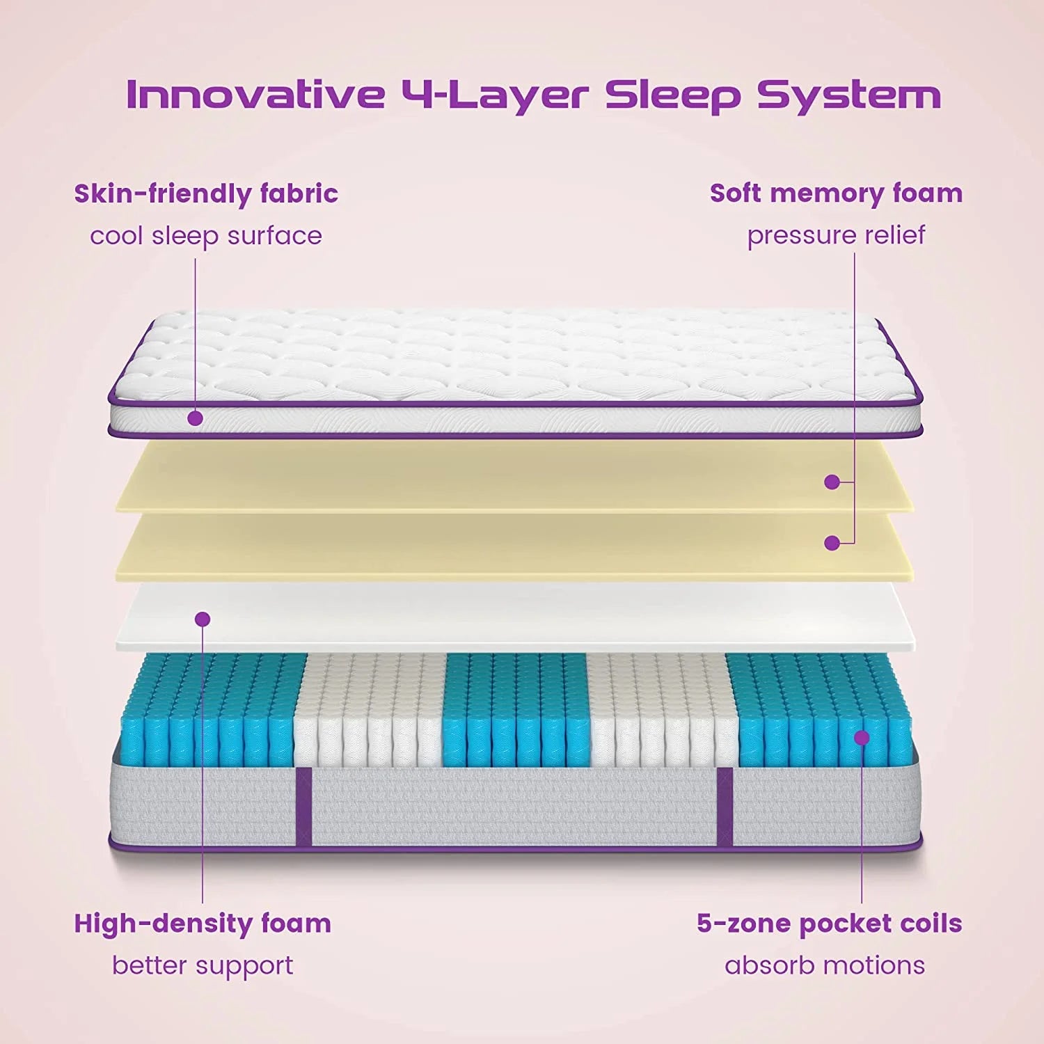Queen Size 10 inch Hybrid Memory Foam Mattress W7280