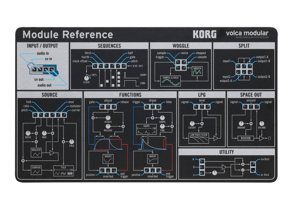 Micro Modular Synthesizer L4614