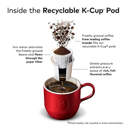 48 Count Medium Roast Coffee K-Cup Pods A267170