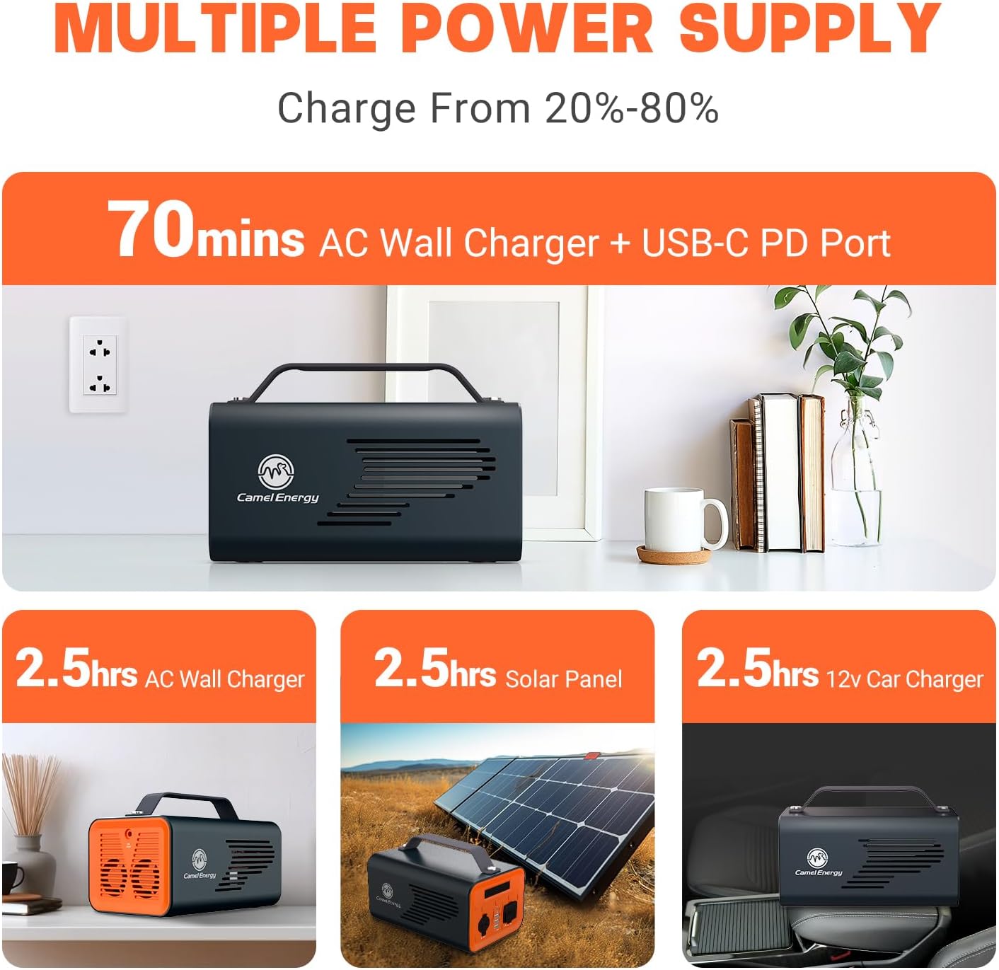 Portable Power Station 230Wh 200W LiFePO4 Battery Backup AC Outlet PD 60W L433835