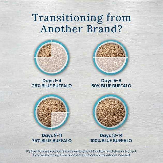 5.5-oz Grain-Free Canned Cat Food case of 24 Y13567
