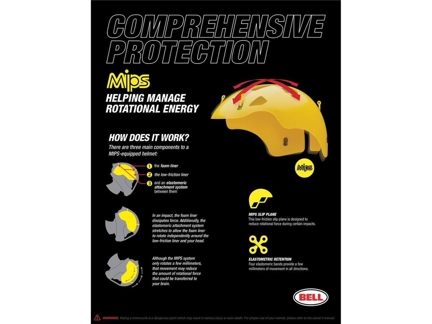 Black MIPS Helmet U70731