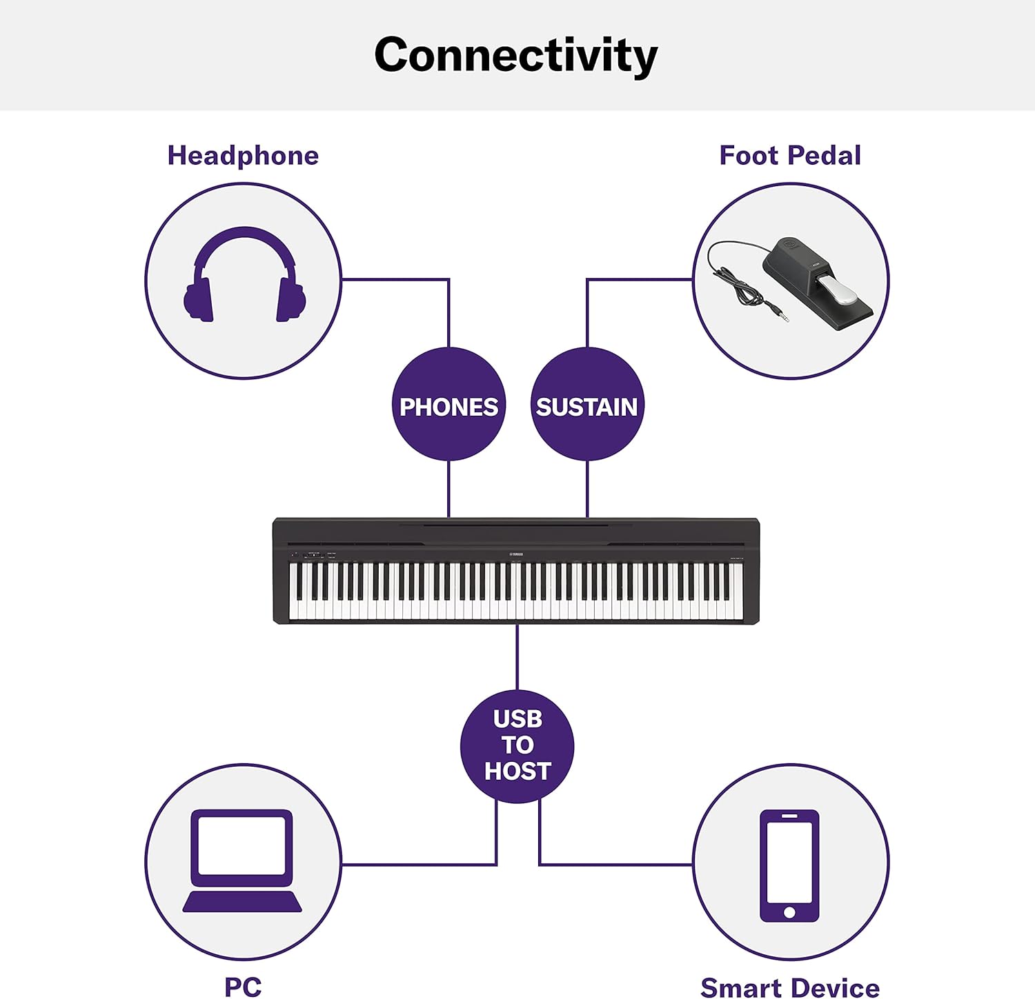 88-Key Weighted Digital Piano X115