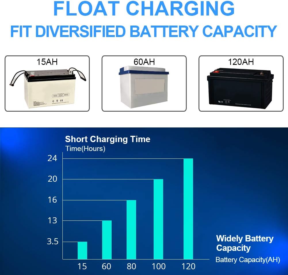 12V Automatic Smart Battery Charger Automotive Maintainer 7-Stages Trickle Charger with Terminal Cleaning Brush N6989