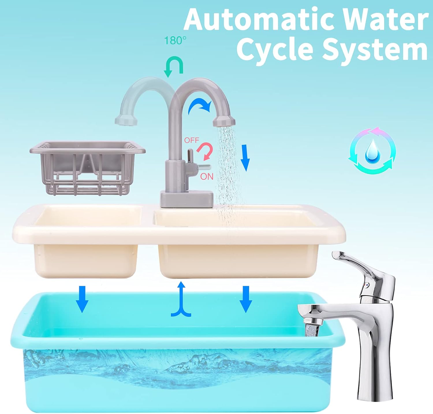 20 PCS Baby Bath Play Sink Toys, Electric Dishwasher Play Kitchen Set with Running Water H7625