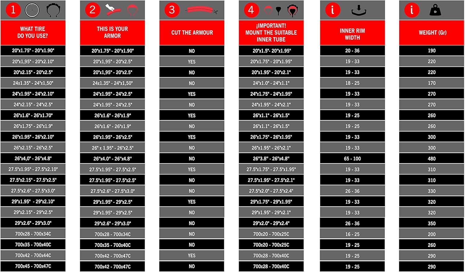 Armour Puncture Round Protection tyre Pack of 2 S132177