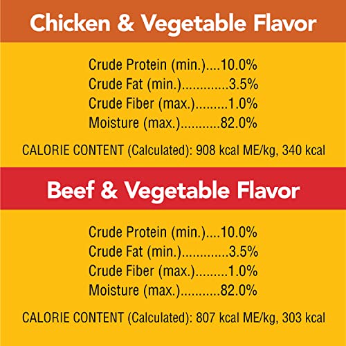 Small Dog Tender Bites in Gravy, Steak & Vegetable Flavor Canned Wet Dog Food, 13.2 oz. Cans H820945